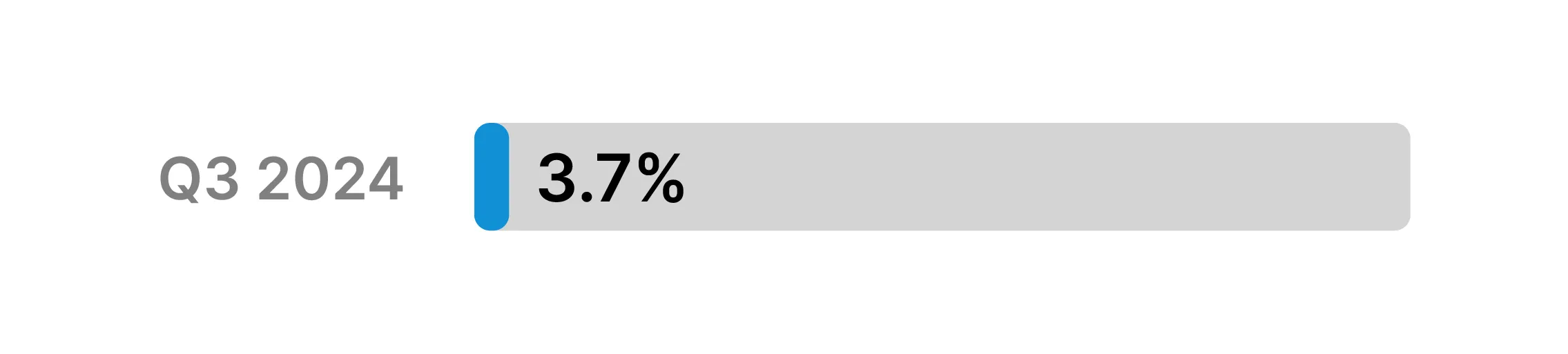 SURVEY RESPONSE RATE